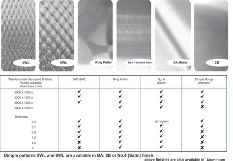 sheet metal finish|sheet metal surface finish chart.